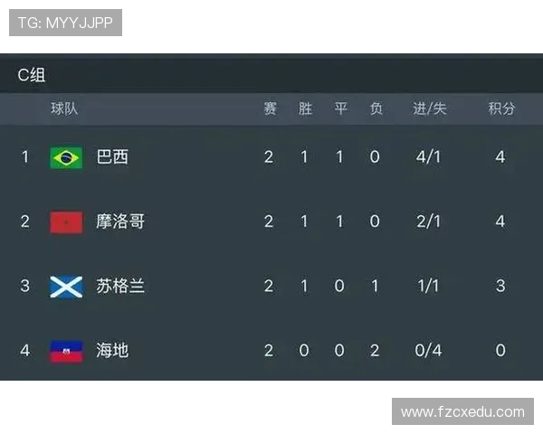 2026世界杯赛果汇总:6月已结束比赛结果一览 2026世界杯赛果汇总:6月已结束比赛结果一览