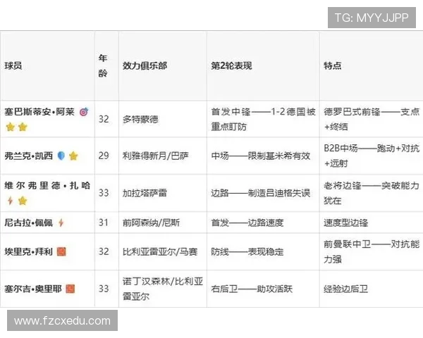 库拉索0-2科特迪瓦:世界杯E组末轮战报